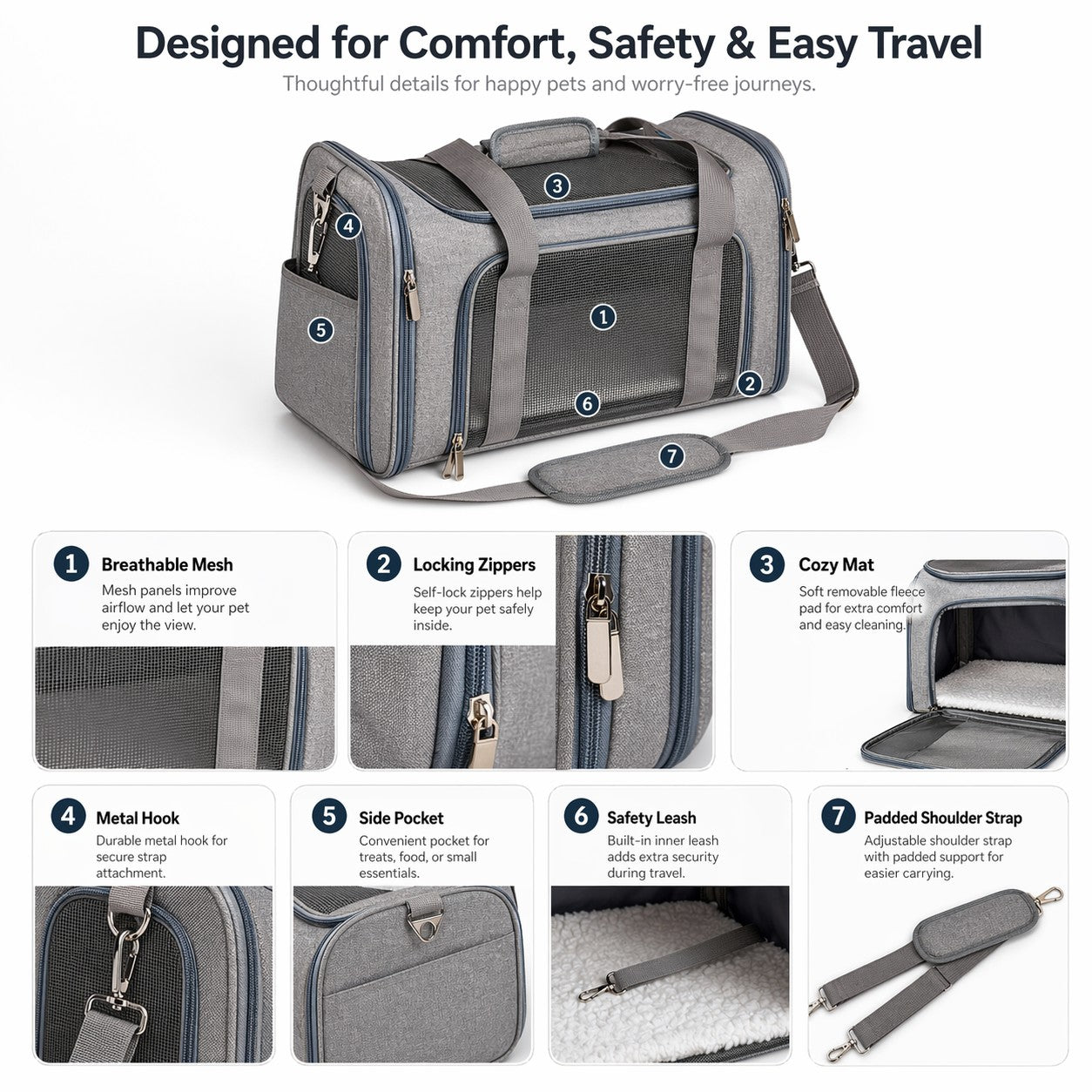 Feature infographic showing the gray soft-sided pet carrier bag with breathable mesh windows, self-lock zippers, cozy mat, sturdy metal hook, side pocket, safety inner leash, and padded shoulder strap